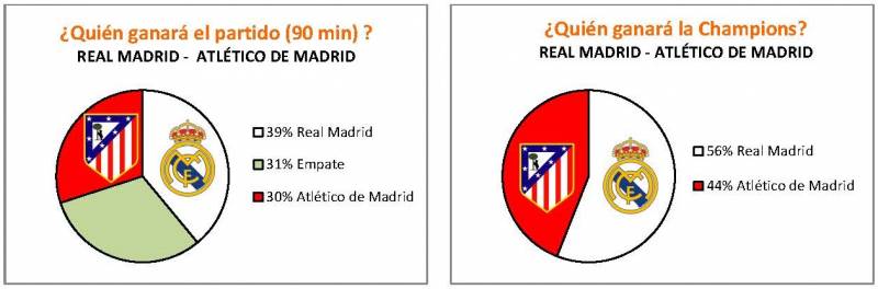 QUIÉN GANARÁ EL TROFEO. REAL MADRID-ATLÉTICO DE MADRID